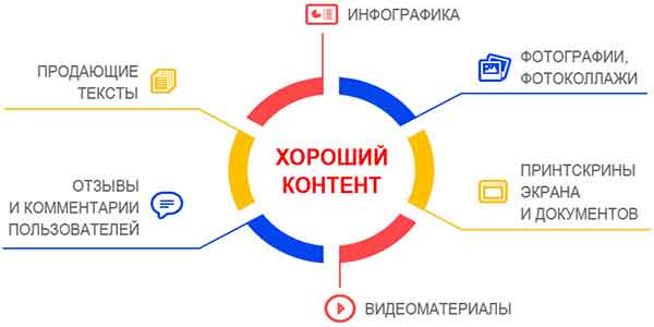 профессия копирайтер с нуля - пришло время создавать контент, другими словами – изображения, тексты, видео