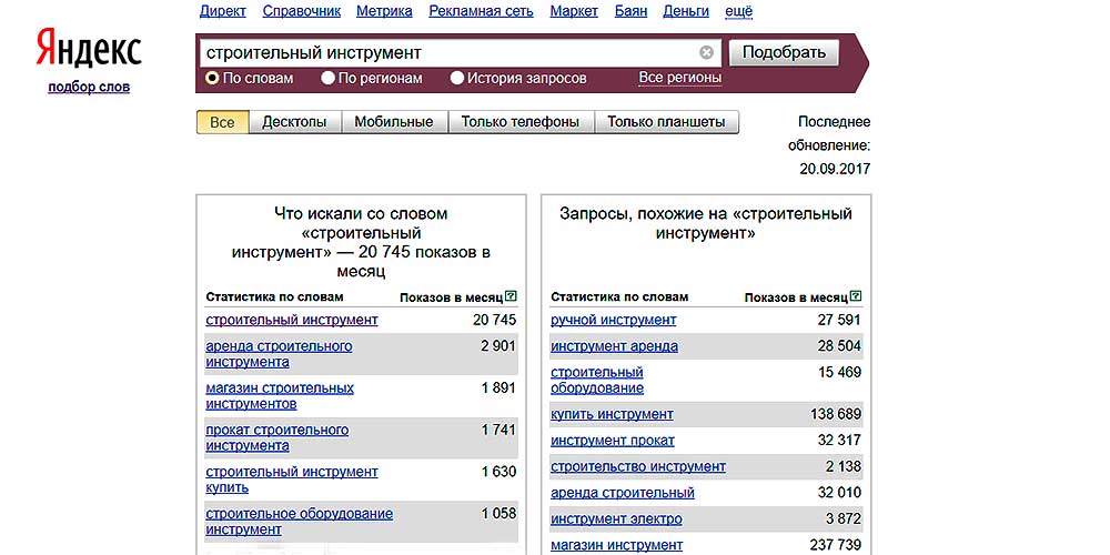статистика ключевых слов на Яндексе
